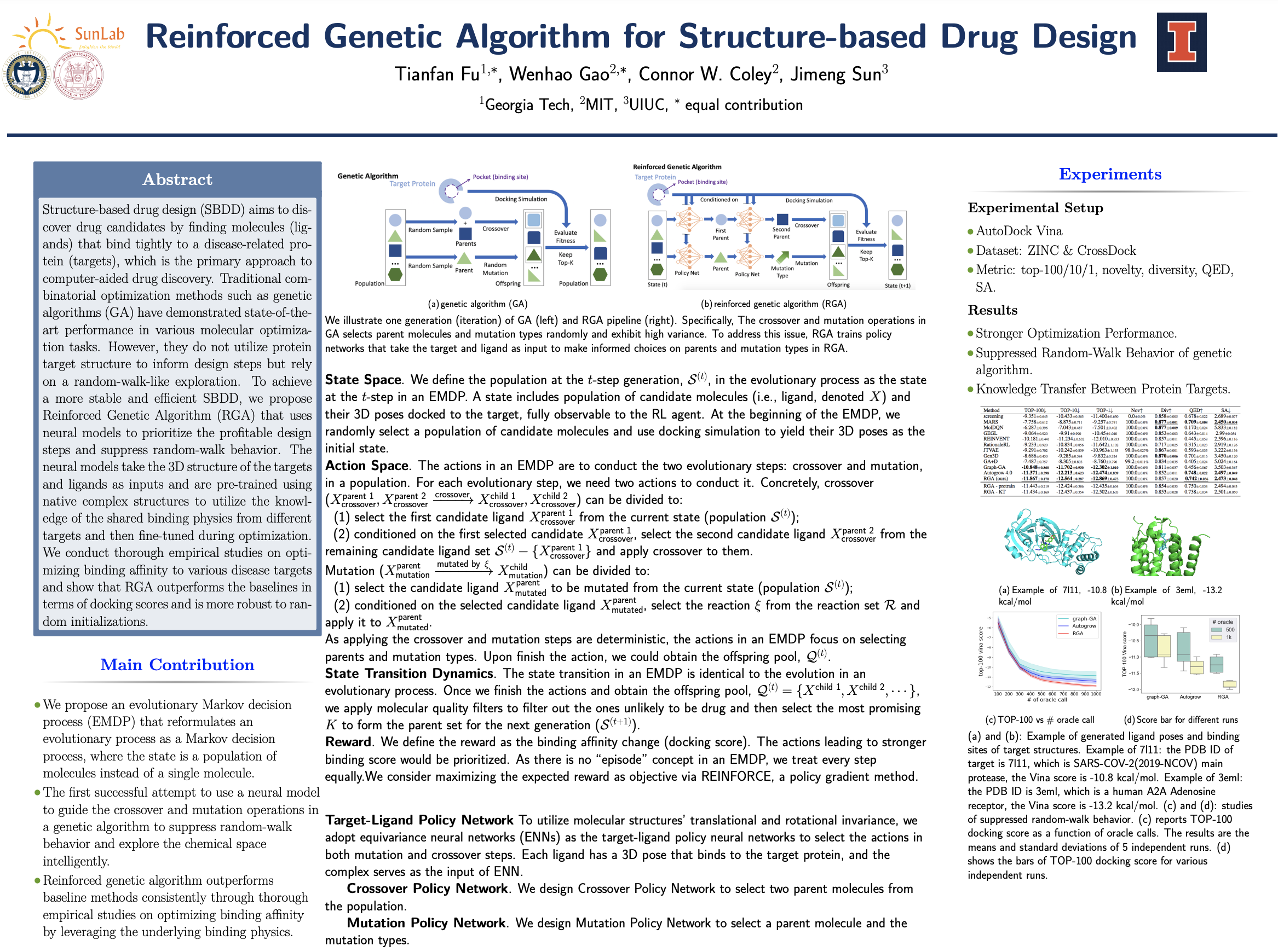 NeurIPS Poster Reinforced Algorithm for Structurebased Drug Design